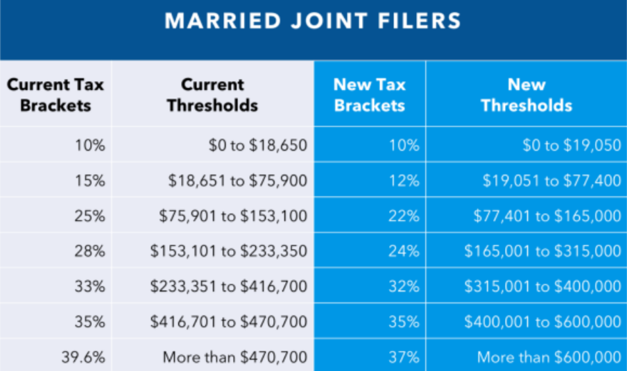 Fed Tax Rates 2024 Married Elset Gertruda